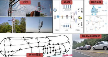 高精尖揭秘 長安大學車聯(lián)網(wǎng)與智能汽車試驗場你不了解的一面