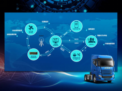 江淮汽車 借力北斗導(dǎo)航，引領(lǐng)智能出行新時代