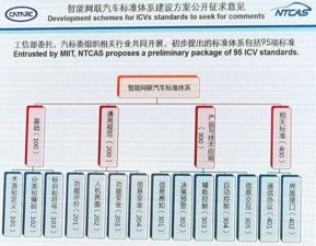 自動駕駛標準征意，后置攝像頭或取代傳統后視鏡，智能網聯汽車技術迎革新