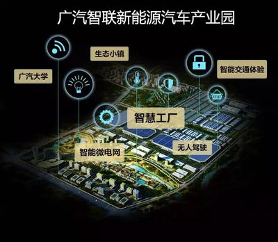 同源而生的領軍者 揭秘中國新能源車企掌門人的共同技術基因